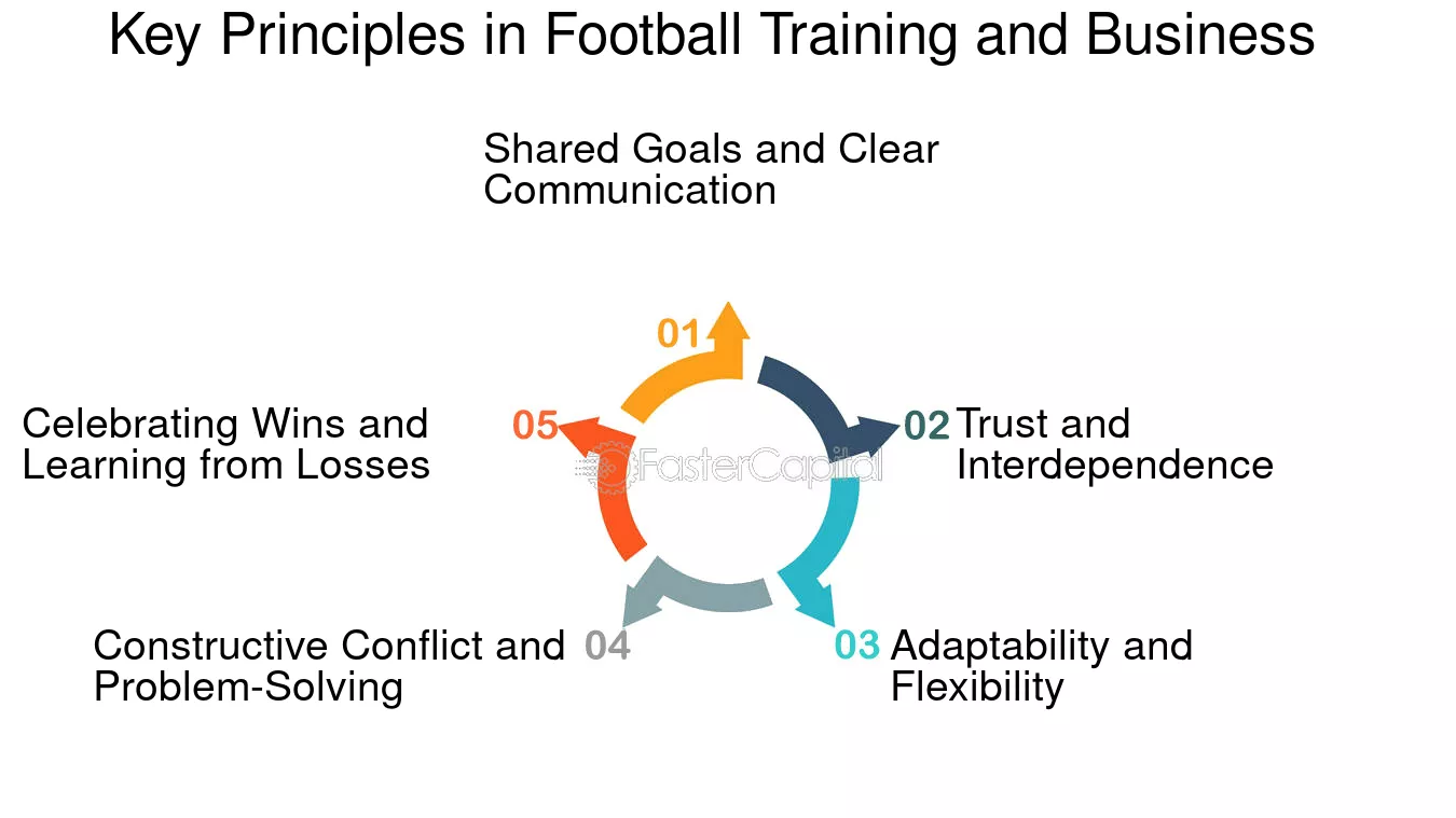 7 Expert Strategies: Executive Coaching for Leadership Development Football Teams Must Know