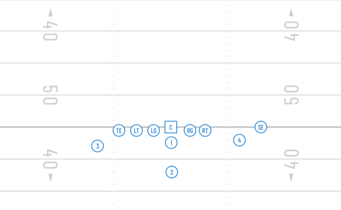 7 Expert Wing T Offense Plays Every Coach Must Know for a Winning Season