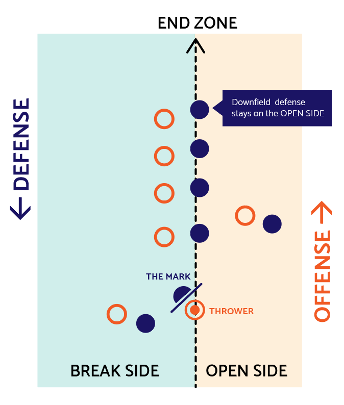 10 Expert Tips to Master Offense Defense And Strategies for Ultimate Game Success