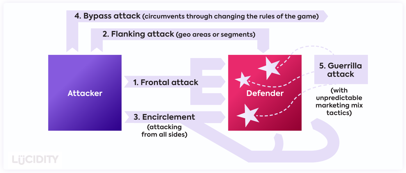 What Is Attacking: The Ultimate Guide to Understanding and Mastering Attack Strategies