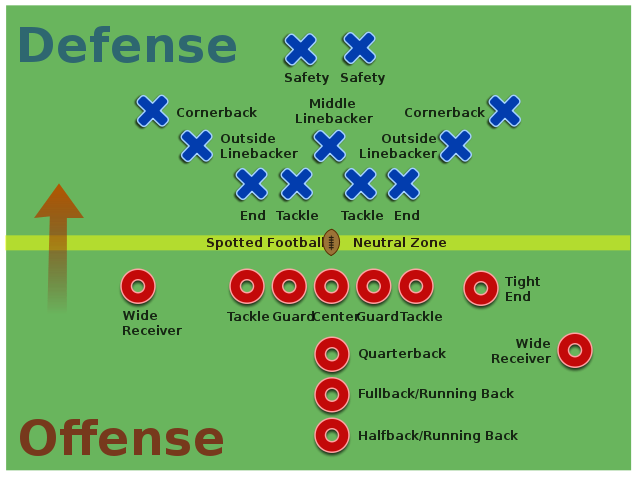 Is a Safety Offense or Defense? The Ultimate Guide to Understanding Football Safety Roles