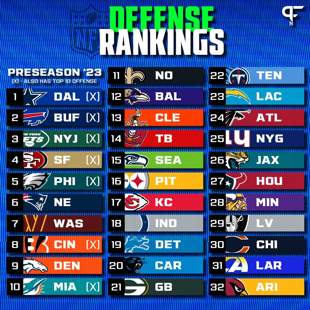 10 Expert Insights on NFL Defense vs Position 2023: The Ultimate Breakdown