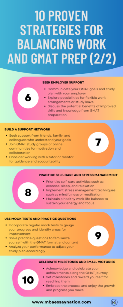 10 Proven Strategies for GMAT Preparation Coaching Football Players: The Ultimate Guide