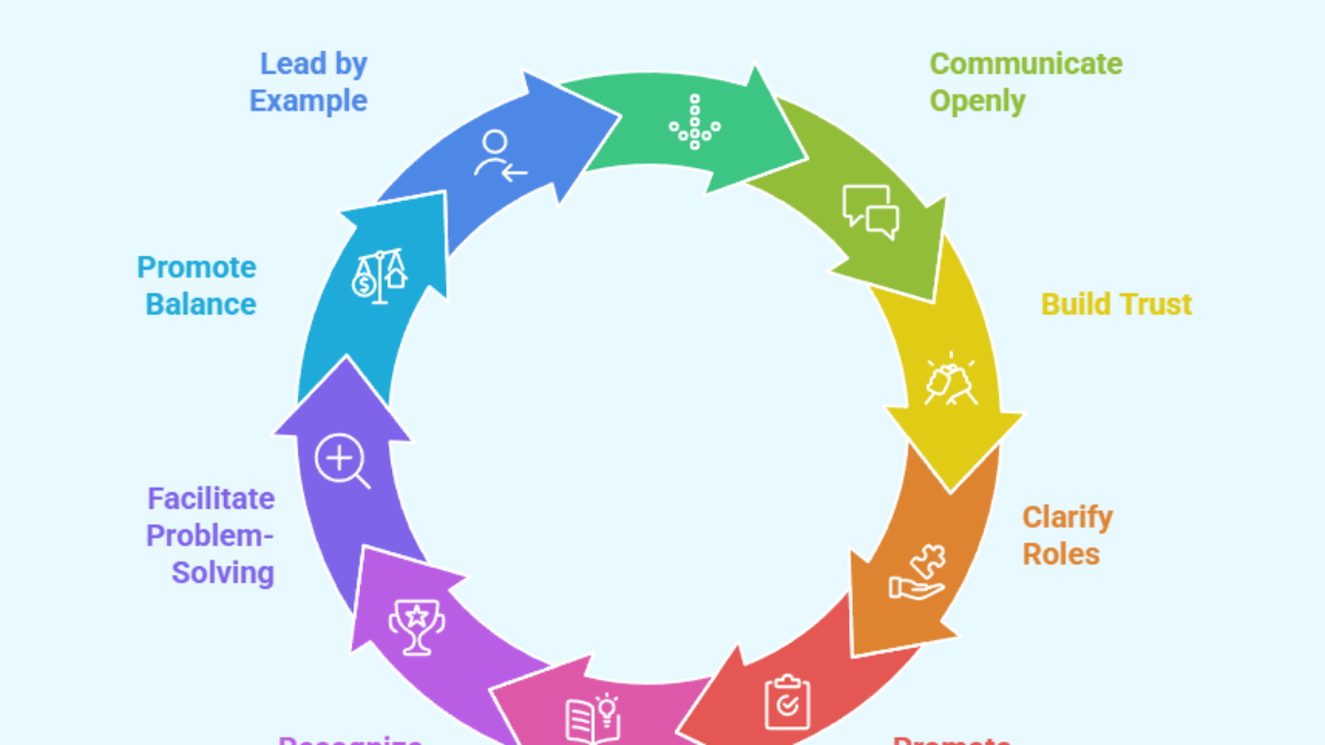 10 Proven Strategies for Collaborative Coaching Football That Transform Teams