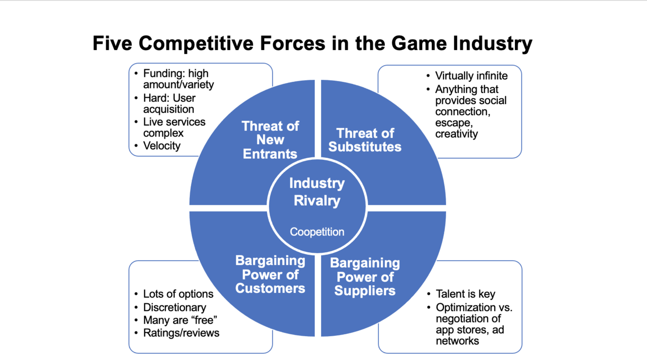 7 Expert Insights on Why a Professional Game Is Made Up of Four of These