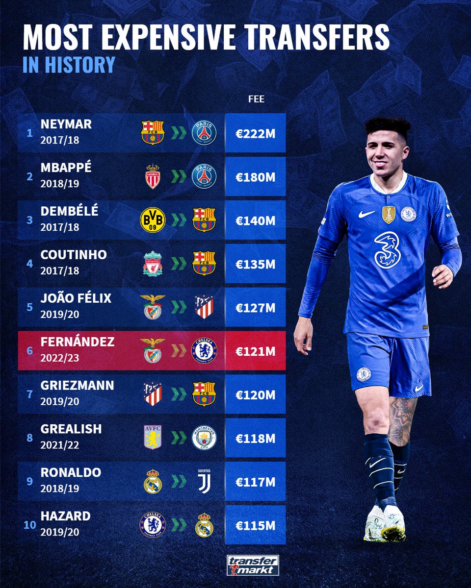 The Most Expensive Football Player: The Ultimate Guide to Record-Breaking Transfers