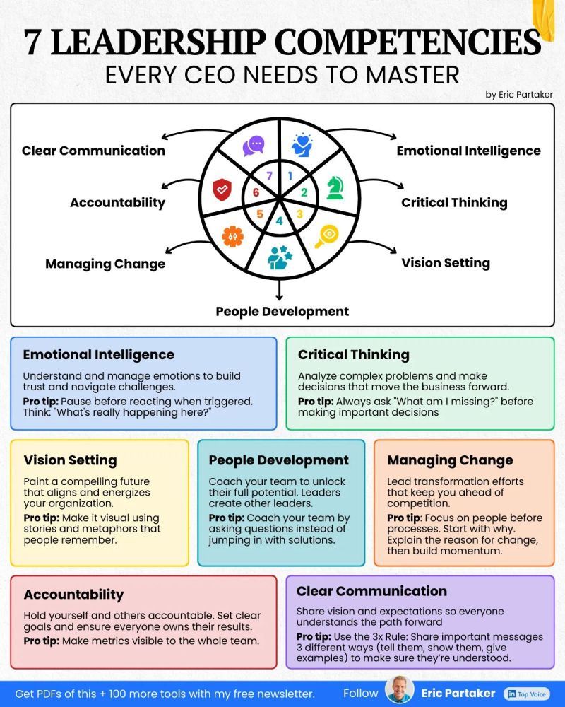 7 Proven Strategies for Leadership Coaching for CEOs Football: The Ultimate Guide to Winning Leadership Skills