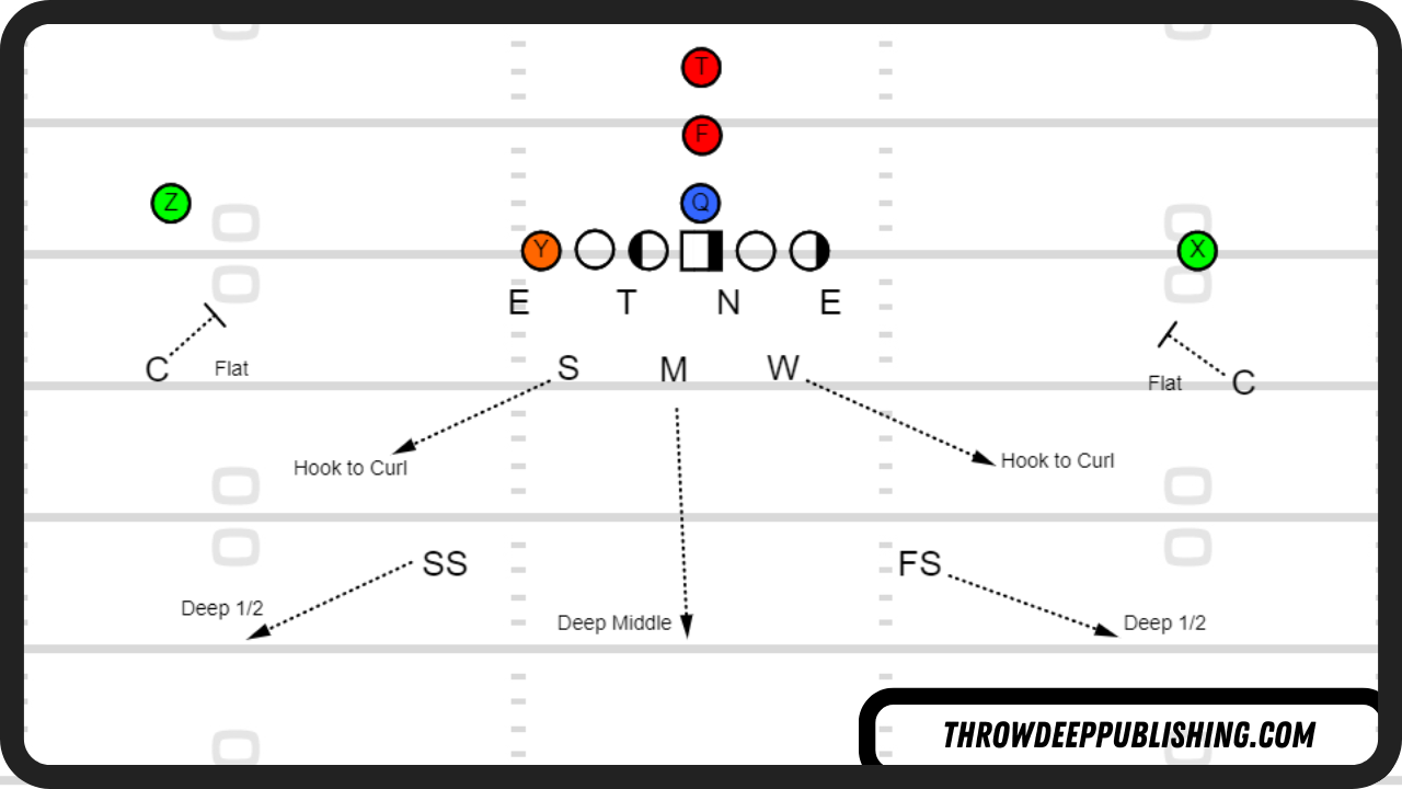 The Ultimate 4 3 Defense Playbook PDF: Expert Strategies and Complete Guide