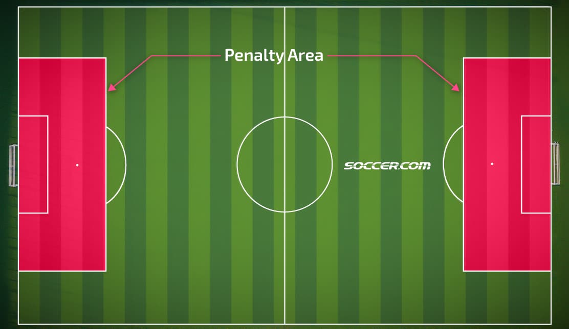 10 Must-Know Soccer Rules Goalkeeper Players Can’t Afford to Miss