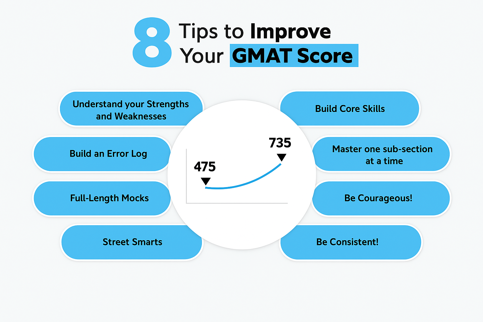 10 MUST-KNOW TIPS TO CHOOSE THE BEST GMAT COACHING FOOTBALL PROGRAM FOR YOUR SUCCESS