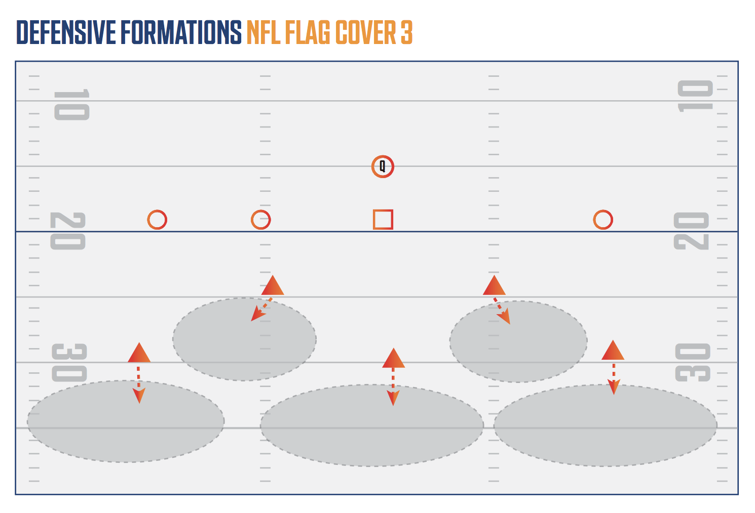 10 Expert Tips for MASTERING 5 ON 5 FLAG FOOTBALL DEFENSE PDF: The ULTIMATE Guide