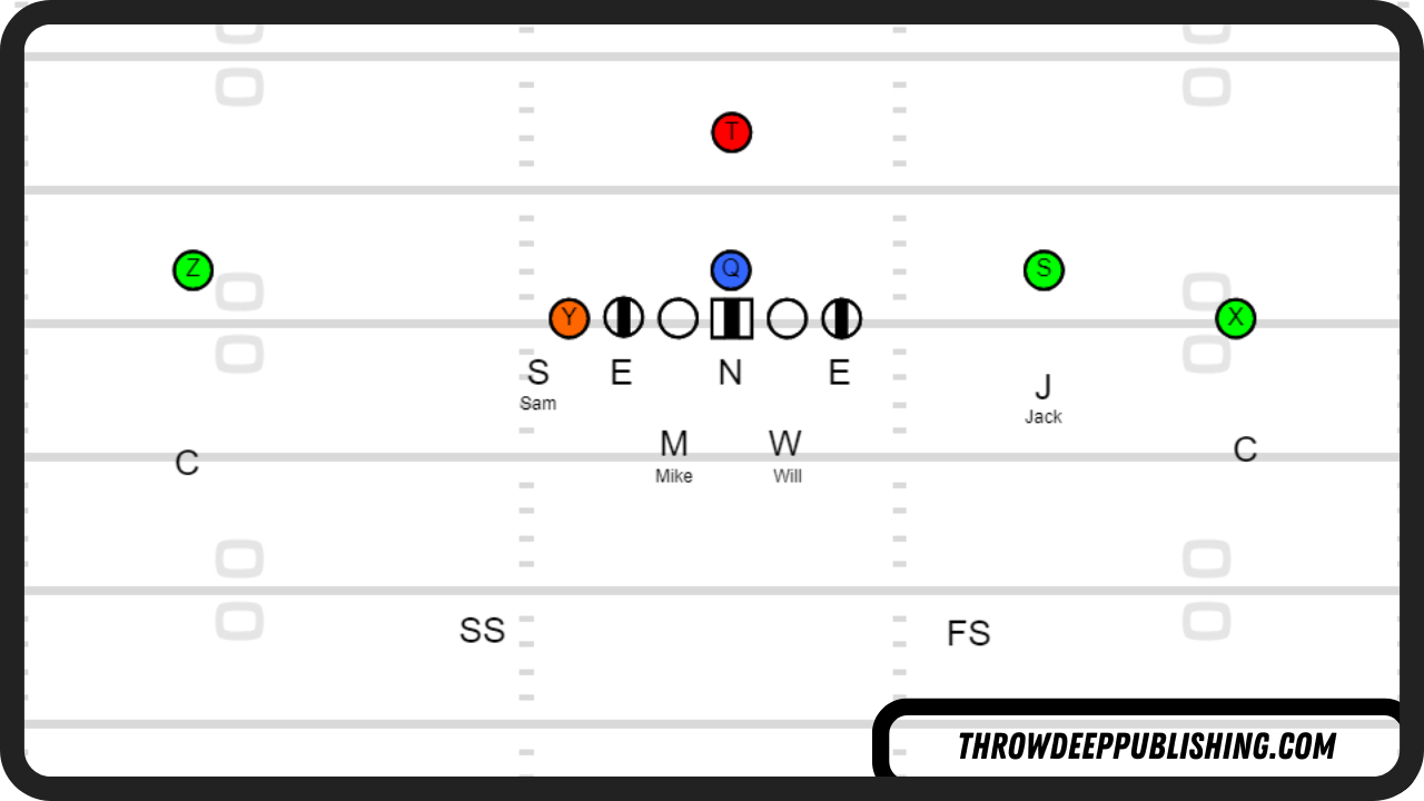 10 Expert Tips to Master 3 4 Defense Positions: The Ultimate Guide for Football Defenders