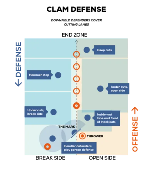 10 Ultimate Defense Play Strategies That Will Transform Your Game
