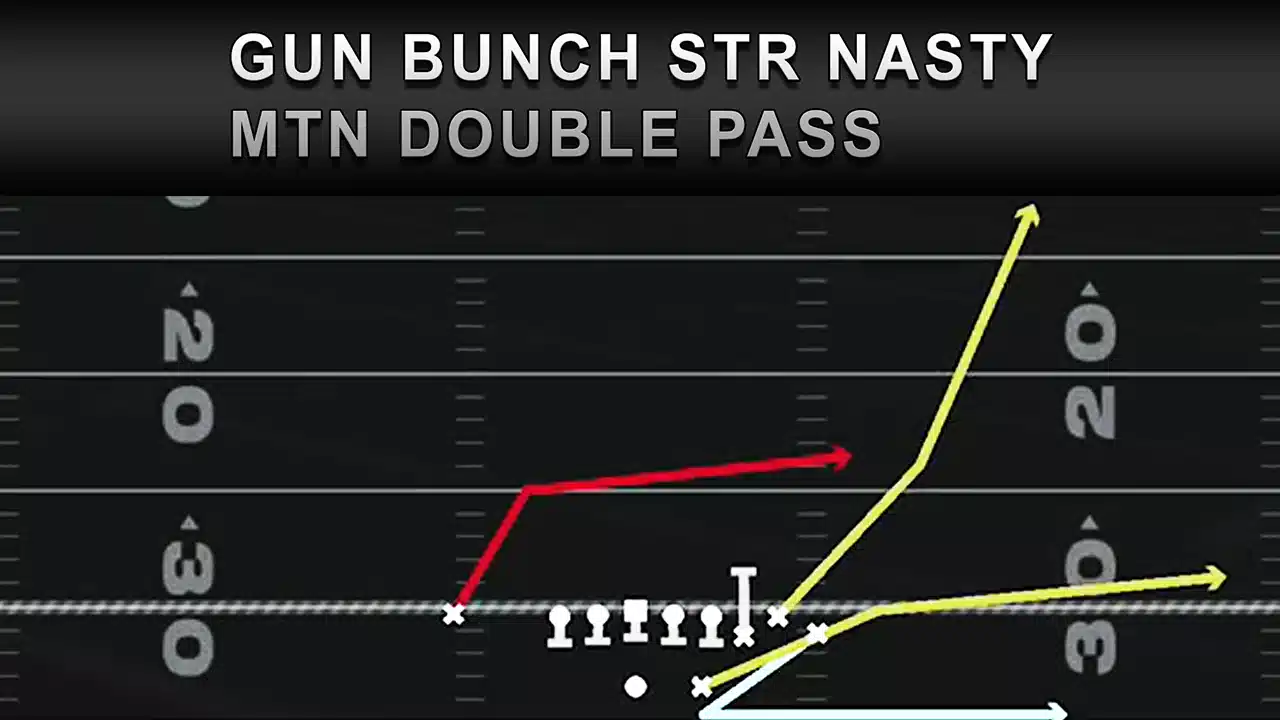 10 Expert Tips to Master WR Against Defense: The Ultimate Guide for Winning Plays