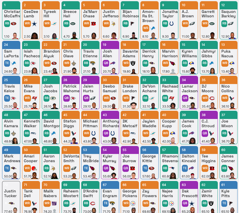 10 Expert Strategies for Defenses vs Tight Ends 2024: The Ultimate Guide