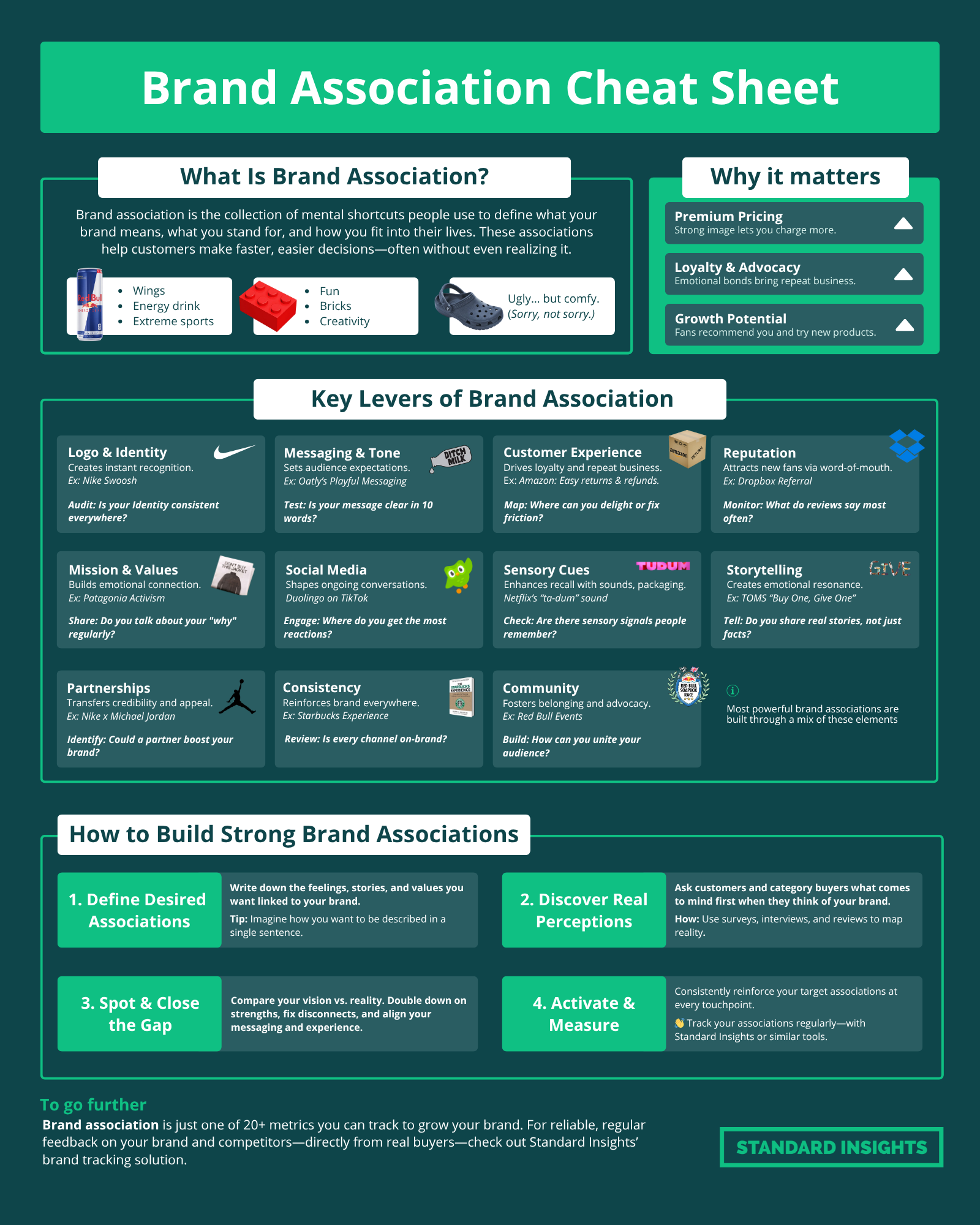 10 Expert Insights on What Is Brand Association Select All That Apply: The Ultimate Guide
