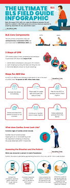 10 Proven Ways to Get Basic Life Support Certification Free: The Ultimate Guide