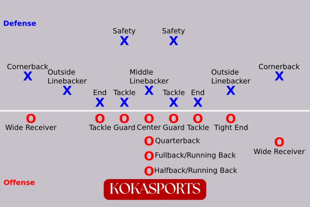 Is Tight End Offense or Defense? The Ultimate Guide to Understanding the Role