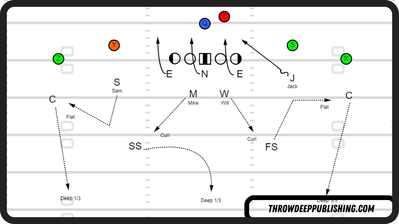 10 Ultimate Secrets to Master the 3 4 Defense Playbook for Expert Football Strategy