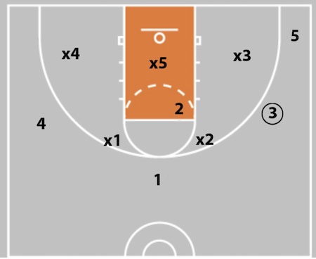 10 Ultimate Answers to Offense and Defense Meaning: Expert Guide to Master the Concepts