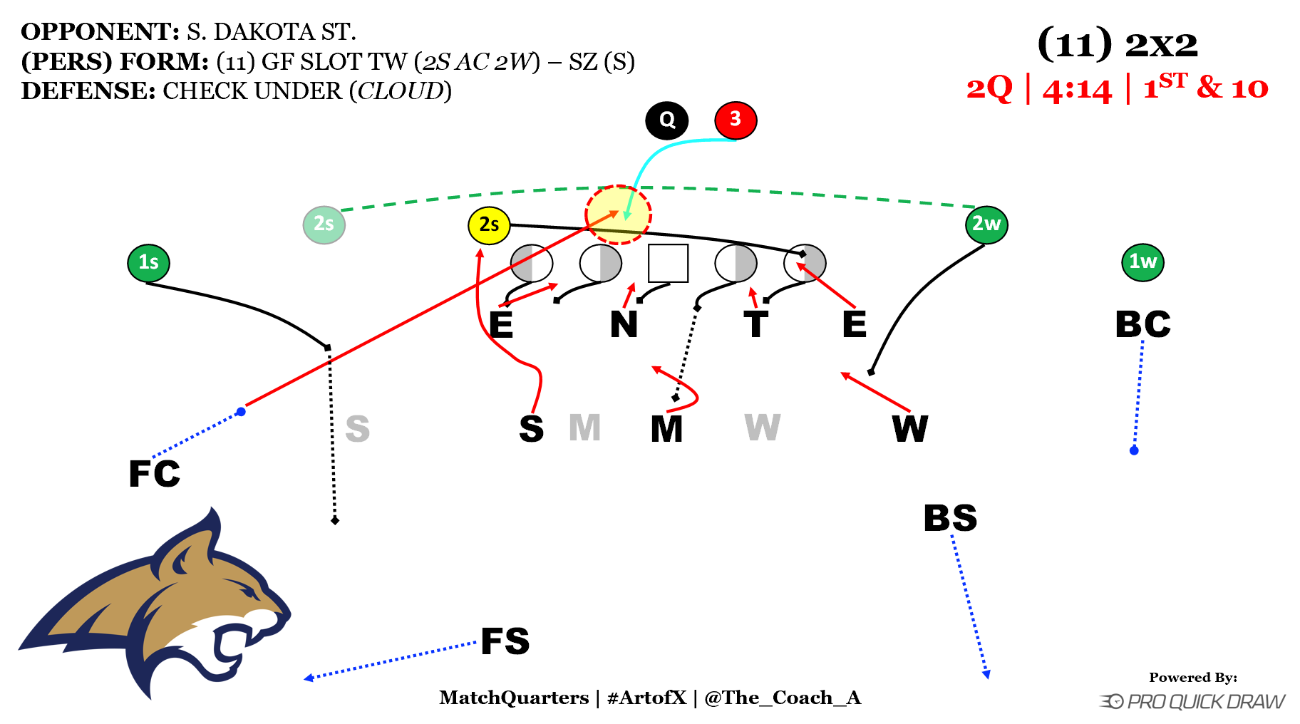 The Ultimate Guide: Which Defenses Are Best Against the Run?