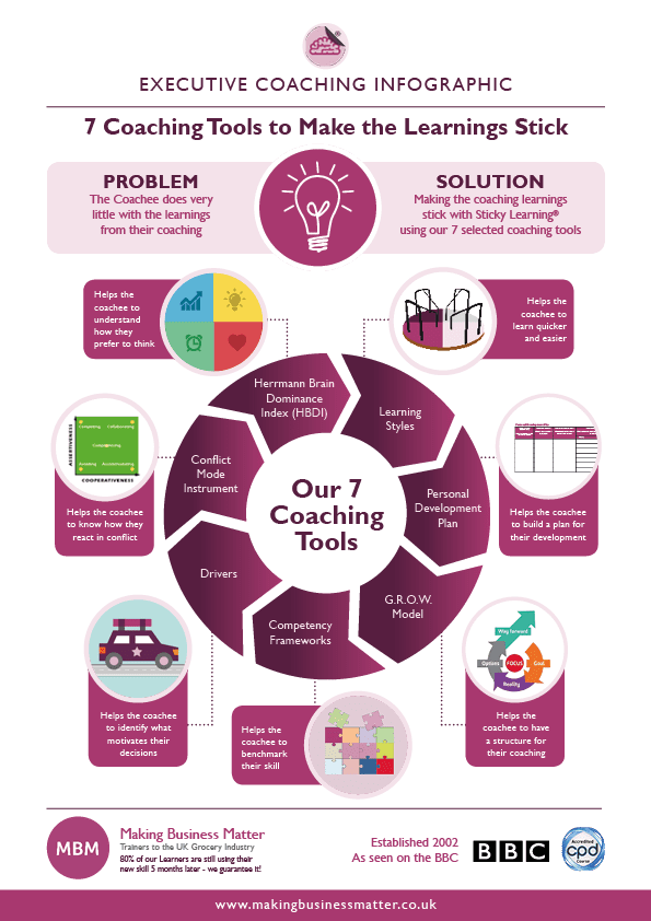 7 Expert Tips for Executive Coaching Workshops Football That Drive Real Leadership Success