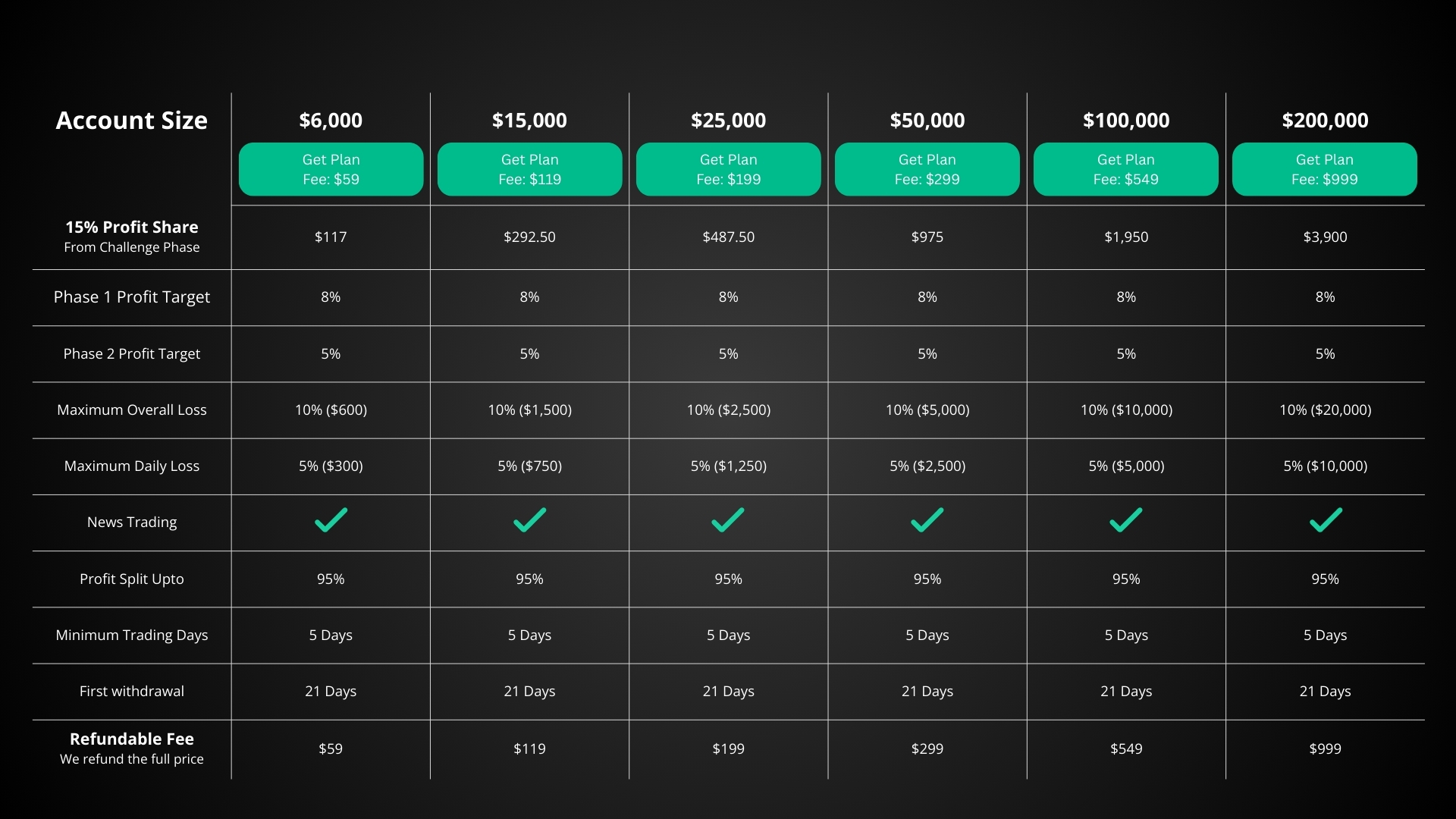 How Long Does It Take to Pass a Funded Account: The Ultimate Guide to Speed and Success