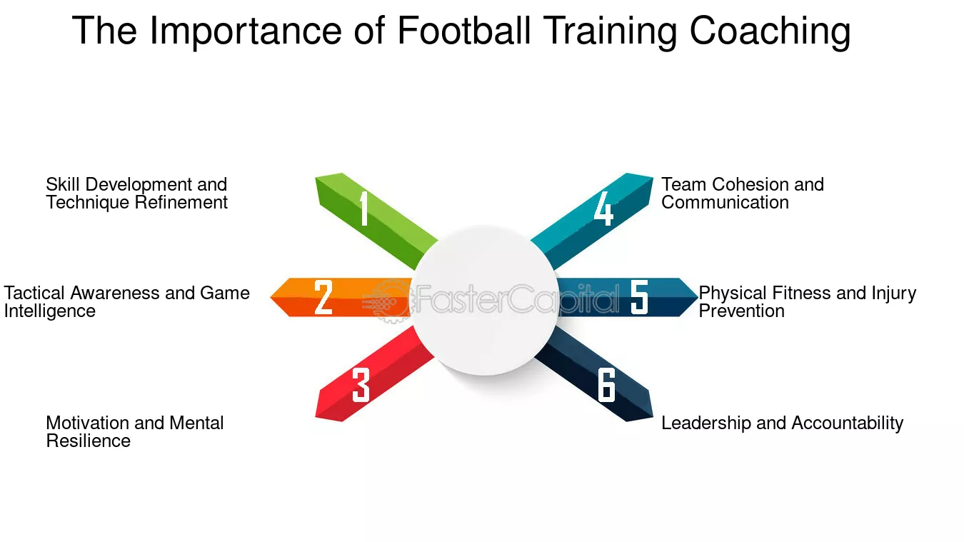 10 Ultimate Reasons Why Executive Coaching Training Programs Football Are a Game-Changer for Leadership Success