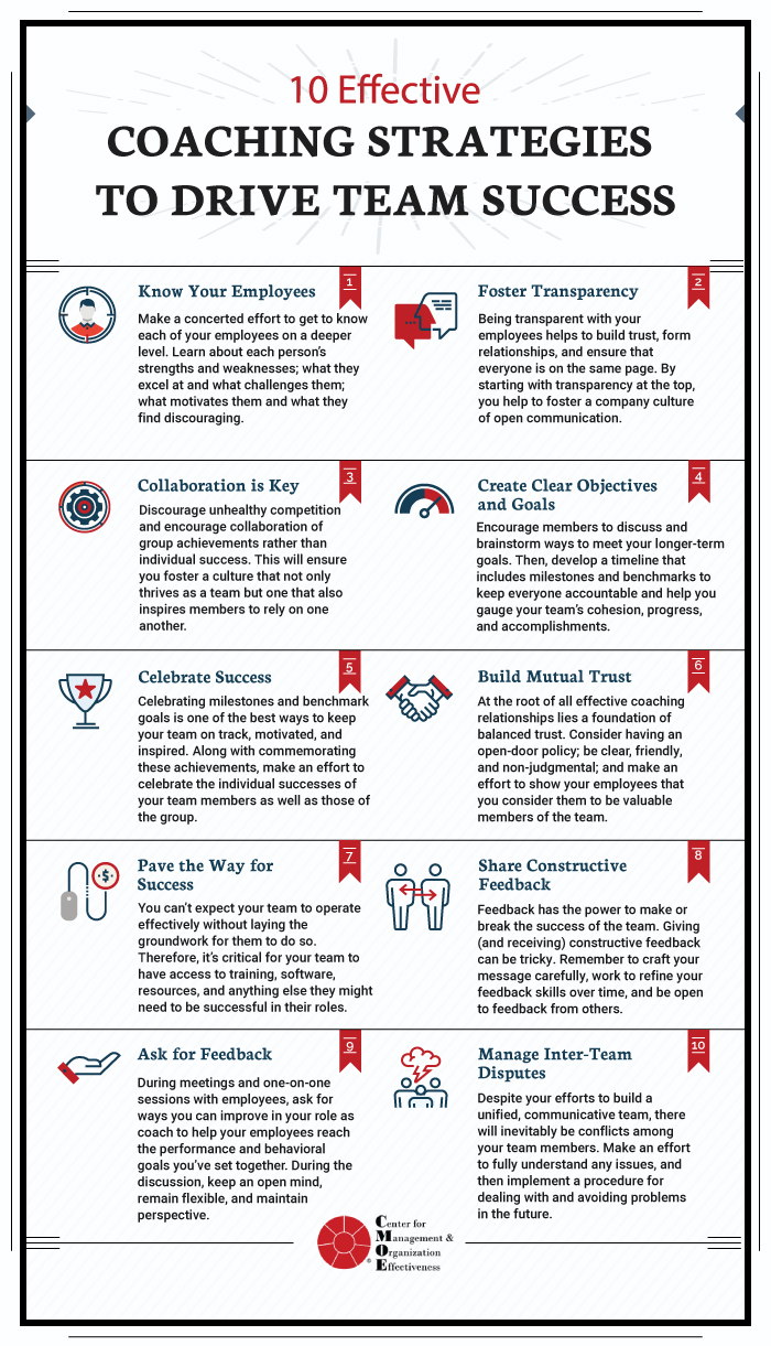 10 Proven Strategies for Coaching Executives Football: The Ultimate Guide for Success