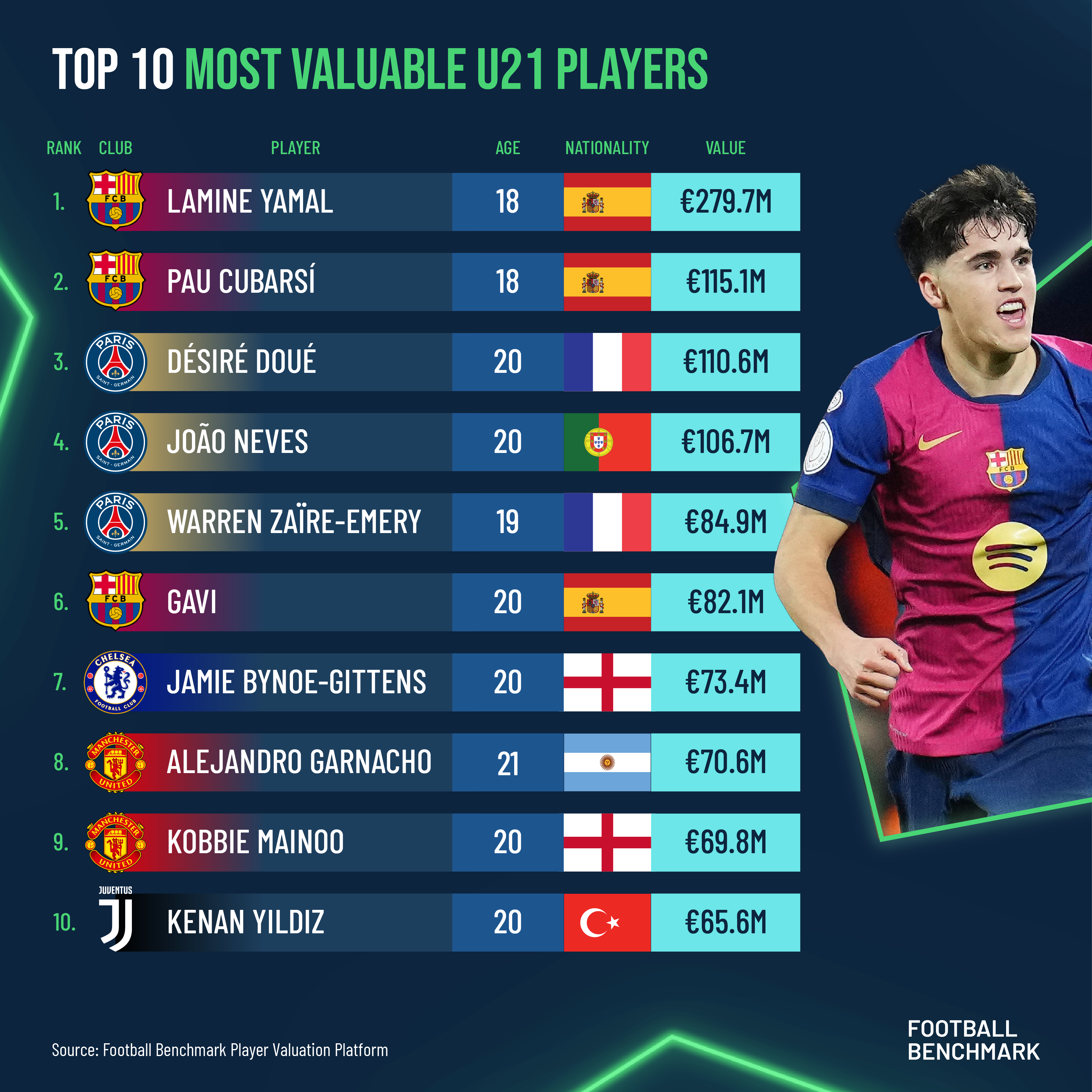 The Ultimate Guide to the Most Expensive Football Players: Secrets Behind Their Pricetags
