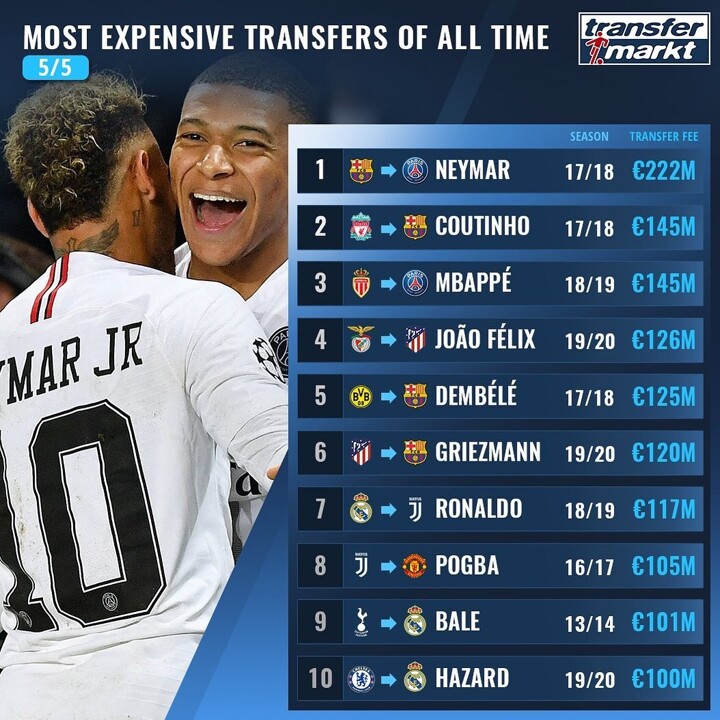 Who Is The Most Expensive Football Player: The Ultimate Guide To Record-Breaking Transfers