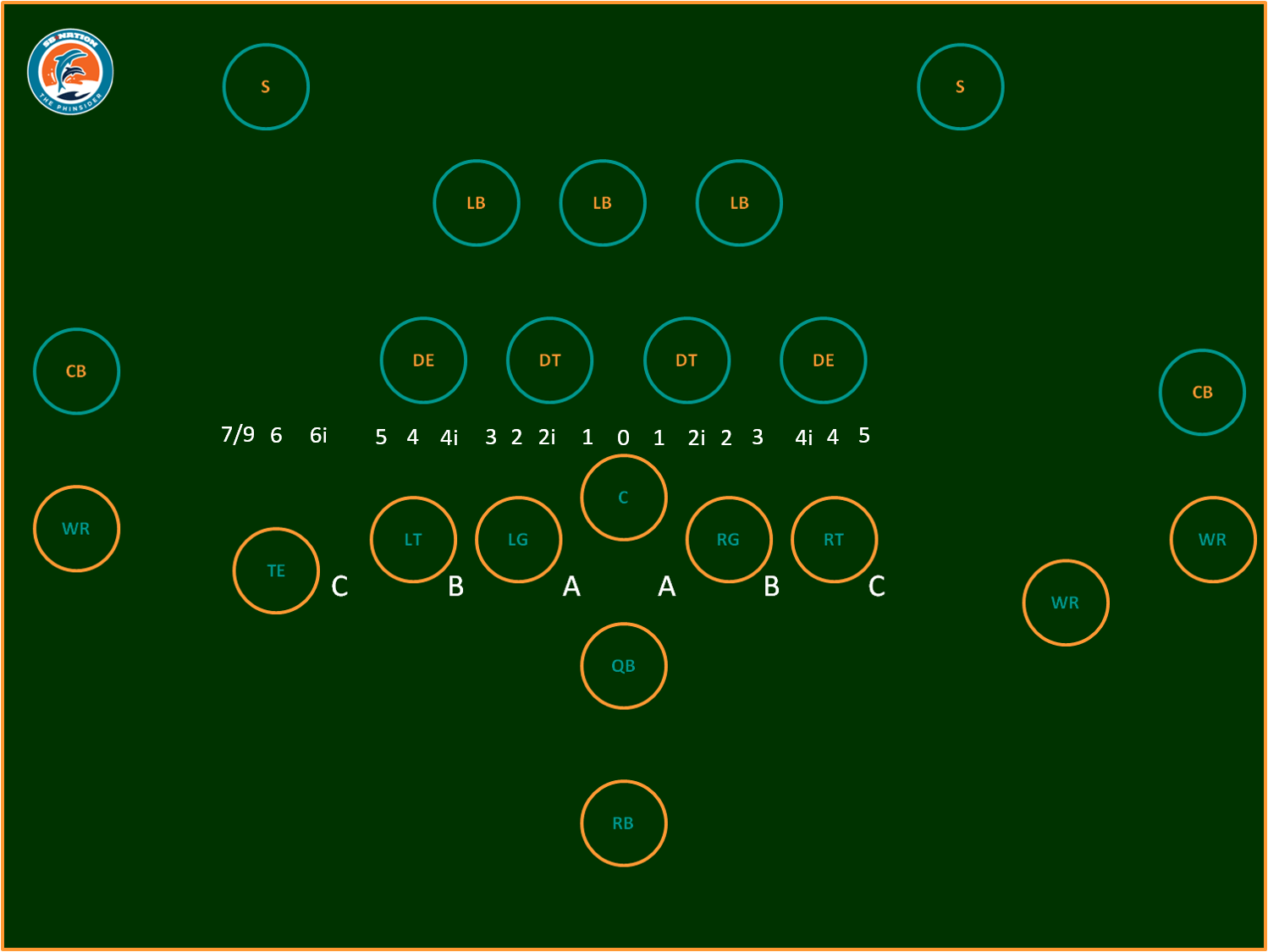 9 Wide Defense: The Ultimate Guide to Mastering This Football Strategy