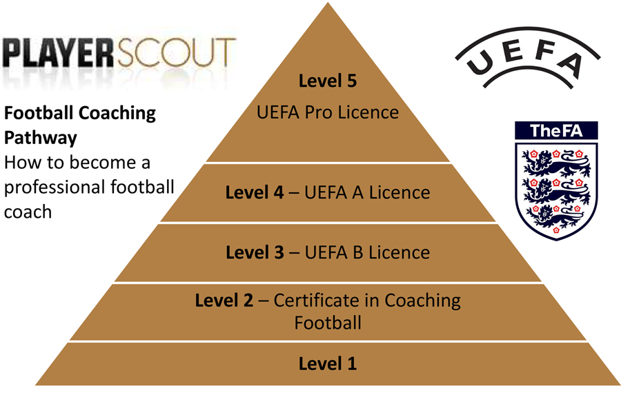10 Expert Tips to Get Your Certificate of Coaching Football – The Ultimate Guide