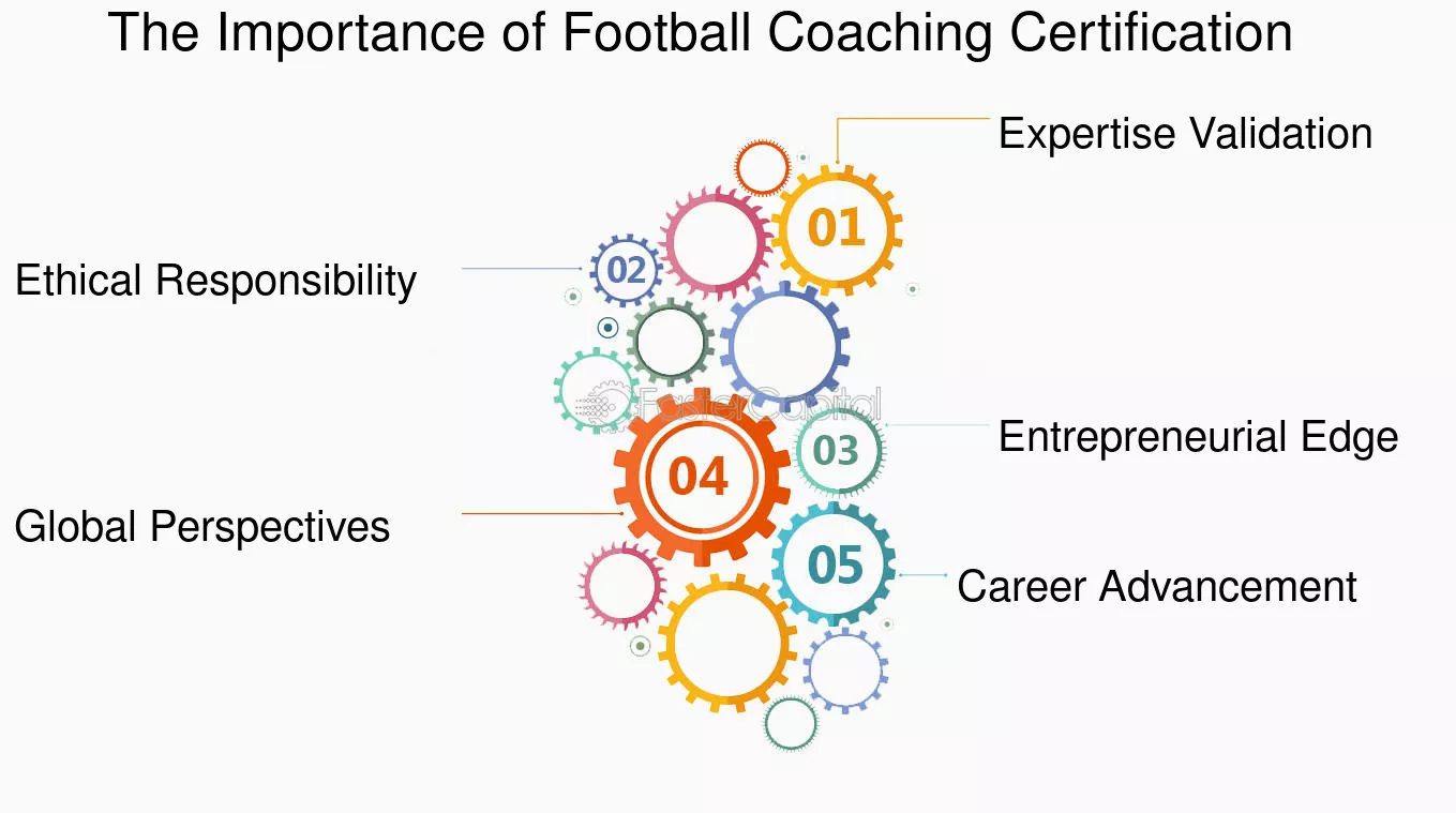 10 Proven Reasons Why Coaching Leadership Certification Football Is Your Ultimate Success Tool