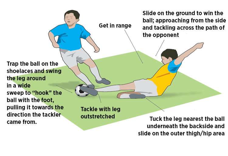 10 Ultimate Tips on How to Tackle in Football for Beginners: Expert Guide to Master Tackling Quickly