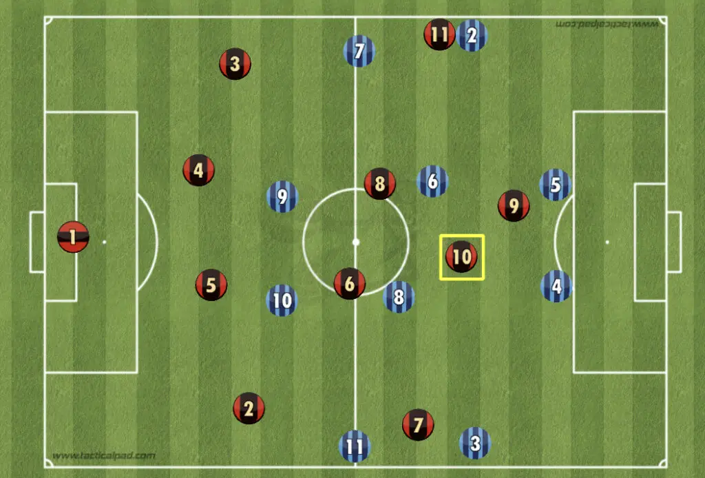 10 Must-Know Secrets About the Attacking Midfielder Position to Boost Your Game