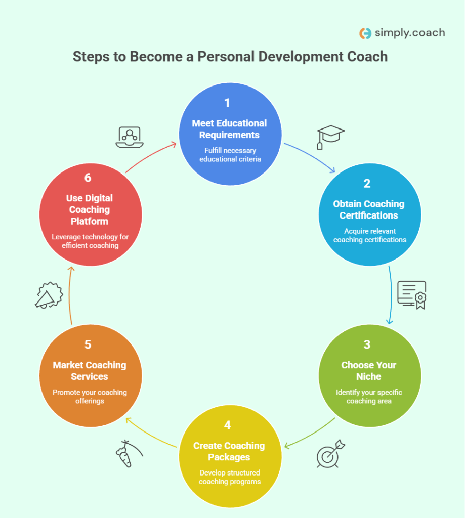 10 Expert Tips on How Long Does It Take to Get a Coaching License - The Ultimate Guide