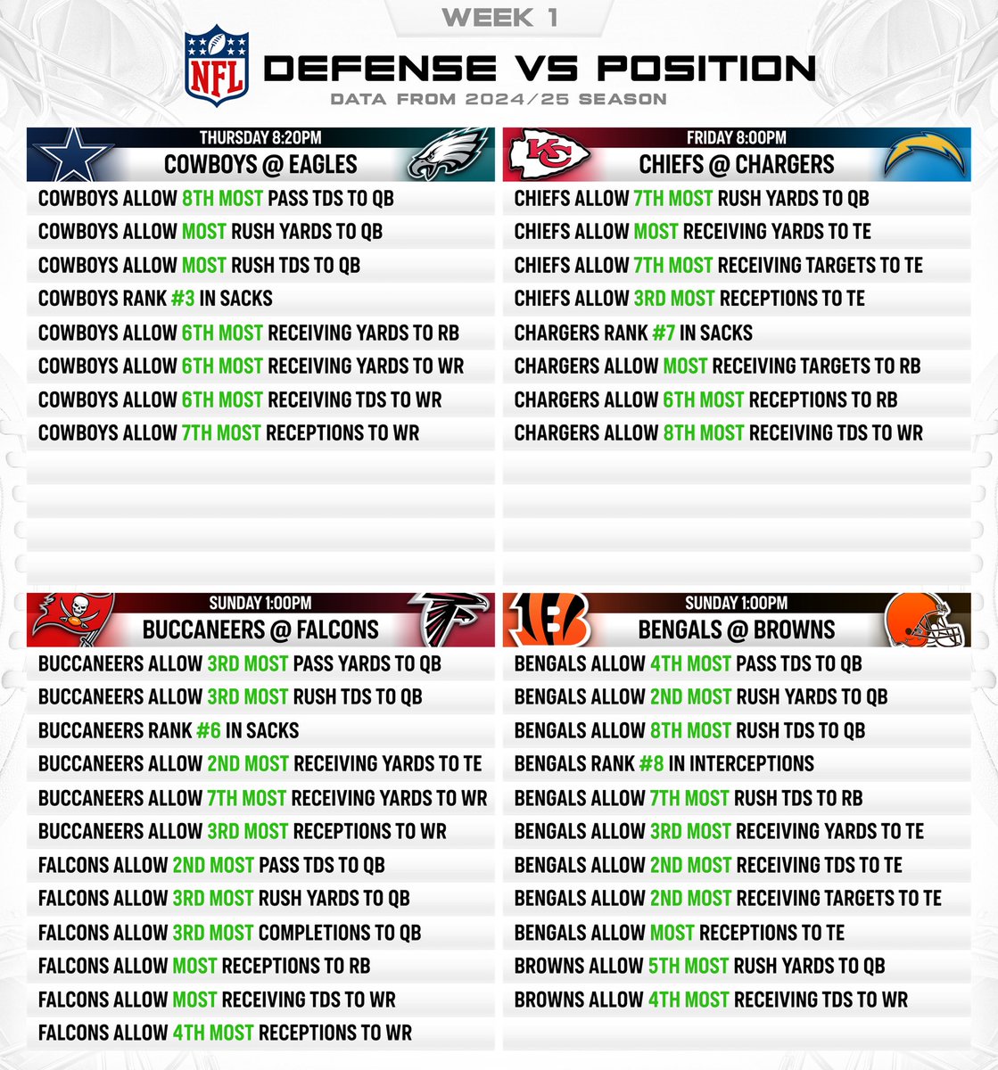 7 Expert Insights on NFL Defense vs Position 2024: The Ultimate Guide