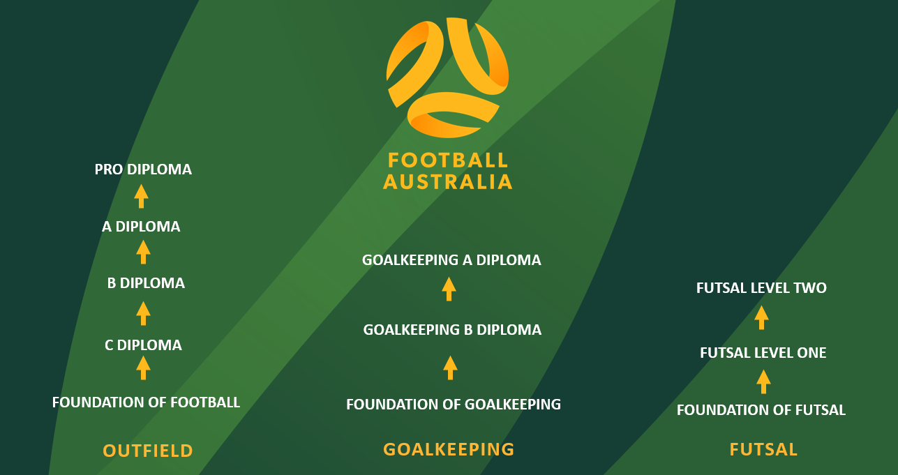 10 Must-Know Secrets About Football Coaching Certification Programs Online