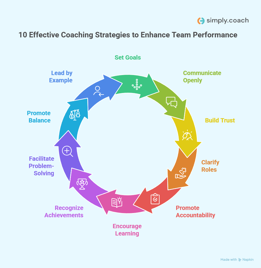 10 PROVEN LEADERSHIP COACHING PROGRAMS FOOTBALL TEAMS NEED TO SUCCEED