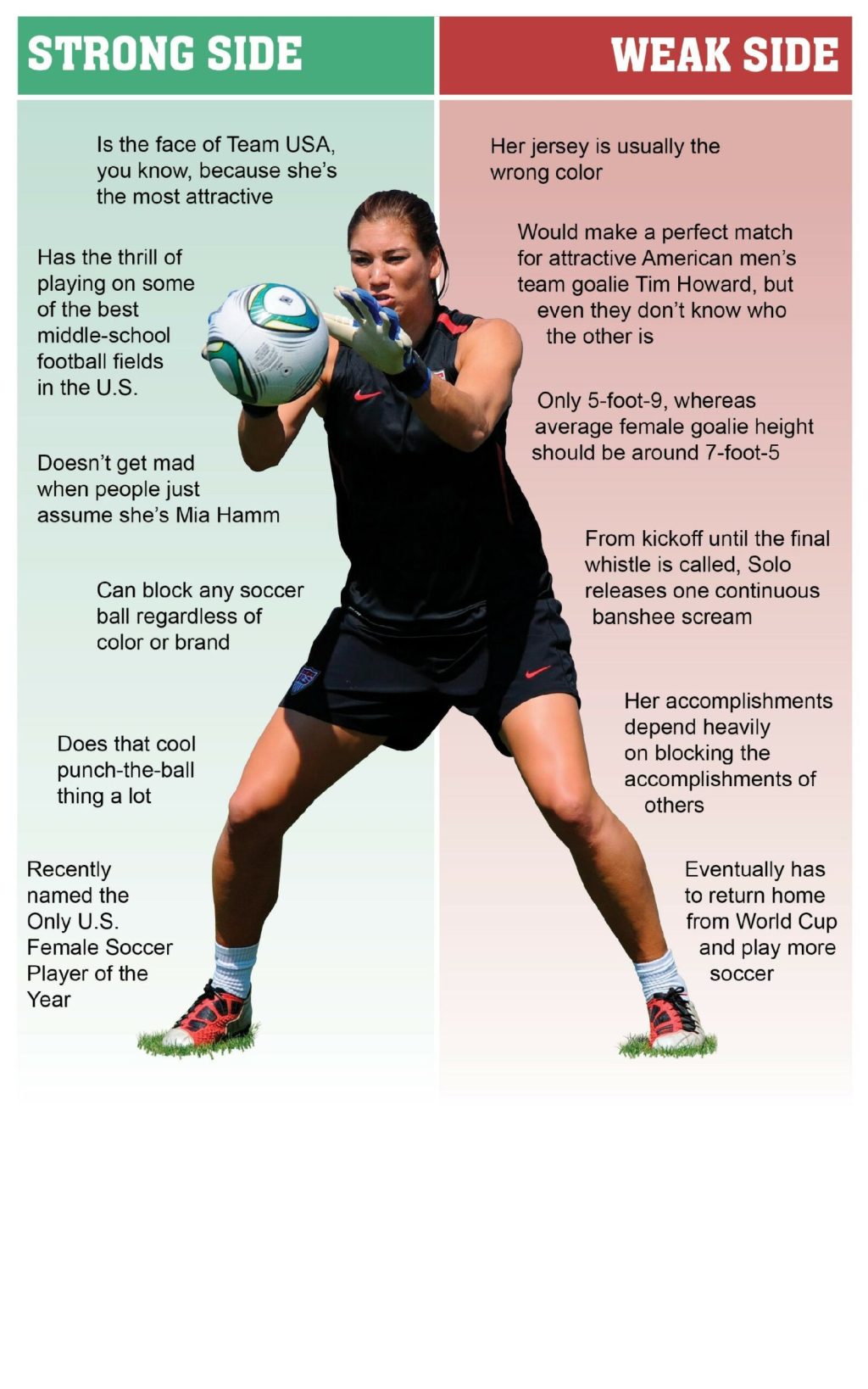 10 SURPRISING FACTS ABOUT HOPE SOLO FEET THAT EVERY FAN SHOULD KNOW