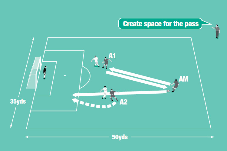 10 Expert Tips to Master the Centre Attacking Midfielder Role Like a Pro