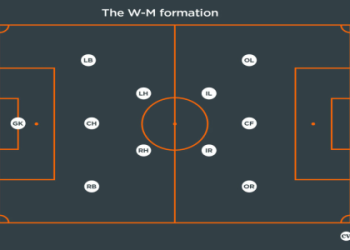 7 Expert Secrets to Building the Ultimate NFL Defense Lineup for 2024