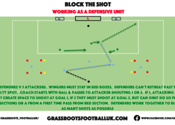 7 Expert-Approved Pressure Cover Balance Soccer Drills That Will Transform Your Defense
