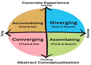 7 Expert Secrets For Finding Principles and Practice of Sport Management 6th Edition PDF Free Legally