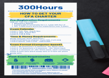 How Long Does It Take to Get Your CFA? The Expert’s Ultimate Timeline and Secrets for Success