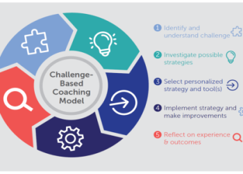 7 Expert Ways a Teacher Coach Can Create an Optimal Coaching Environment by Following Proven Strategies
