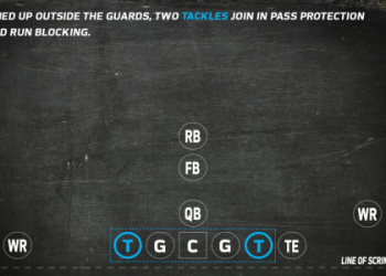 7 Expert Secrets to Mastering Offense vs Defense Football: Your Ultimate Guide to Winning Every Game