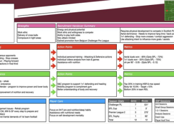 7 Secrets to a Powerful Leadership Coaching Session Football Teams Can’t Ignore