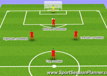 What Is The Offense in Football? 7 Expert Secrets to Building a Winning Attack